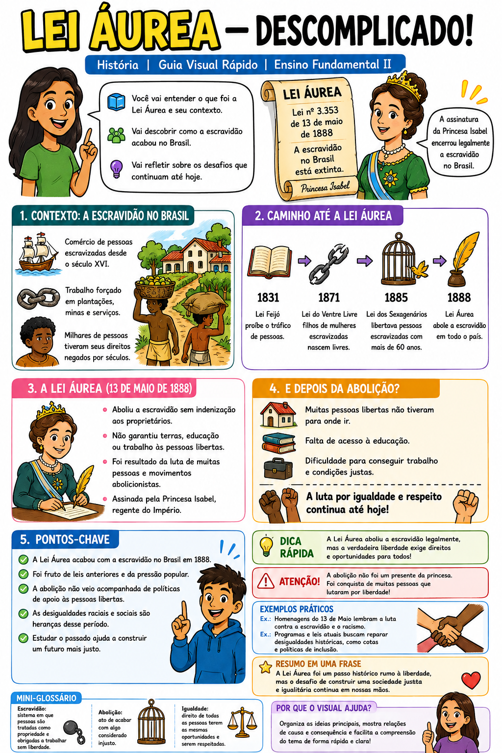 Guia visual da Lei Áurea para Ensino Fundamental II