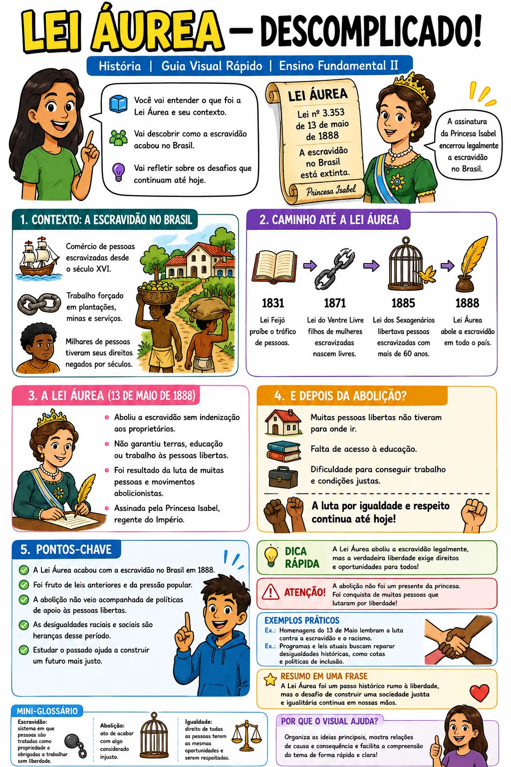 Guia visual da Lei Áurea para Ensino Fundamental II